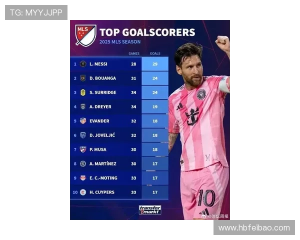 38岁梅西闪耀MLS赛场单季29球助攻惊人荣膺双料王者